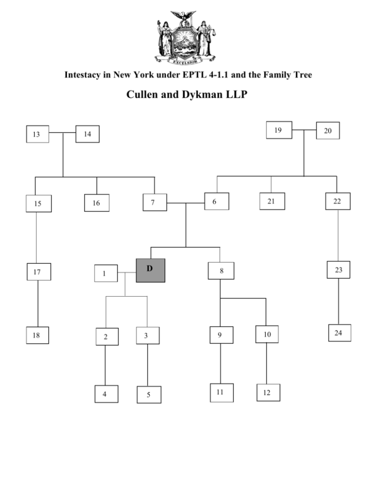 Intestacy in New York and the Family Tree