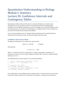 Confidence Intervals and Contingency Tables