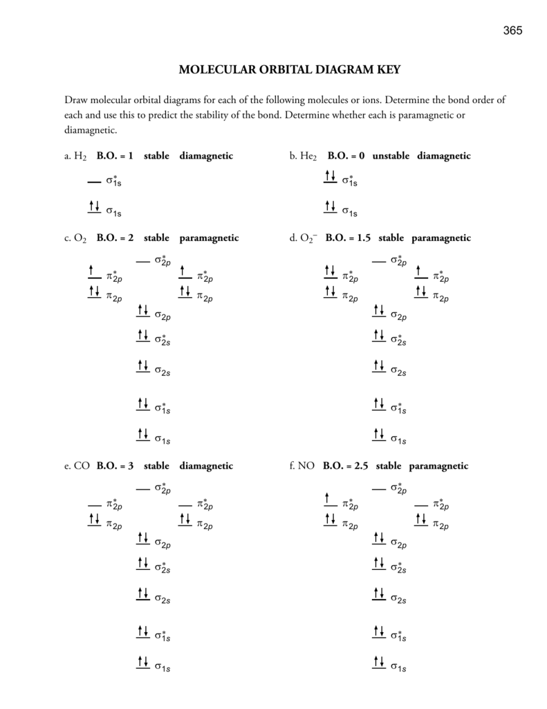 Molecular Orbital Diagram Practice Worksheet Free Wiring Diagram