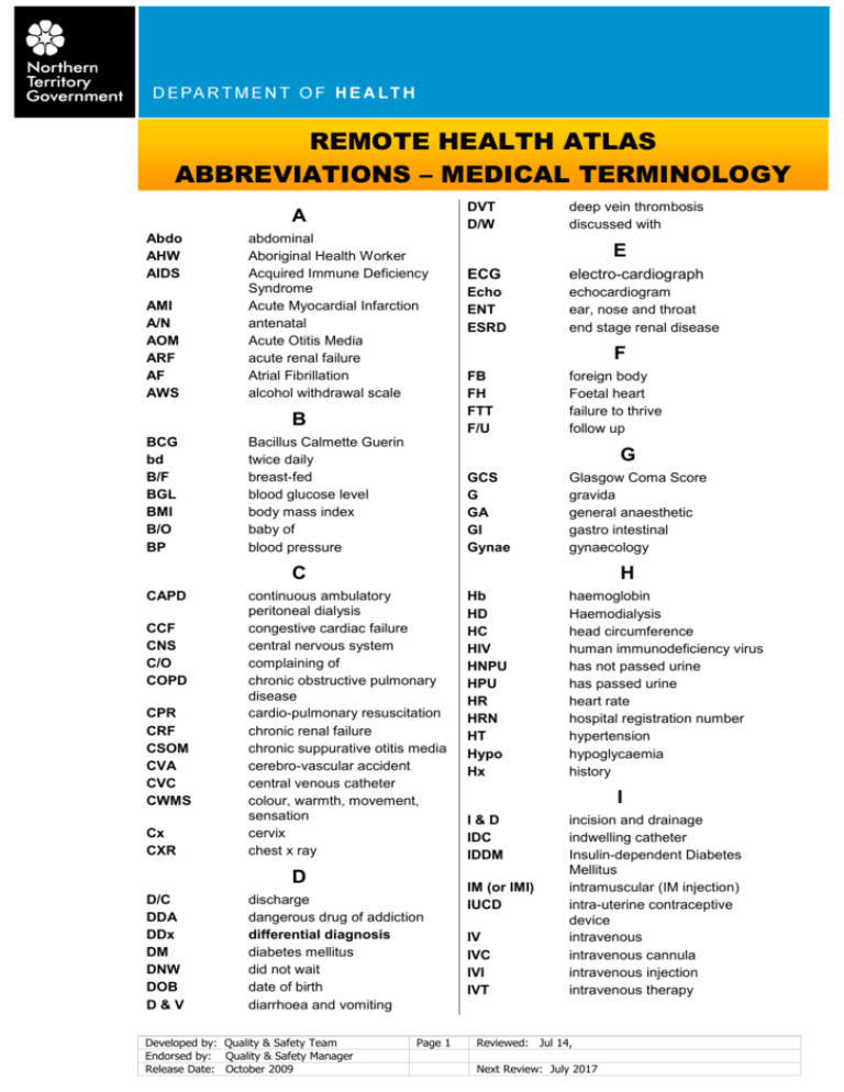 abbreviations-medical-terminology