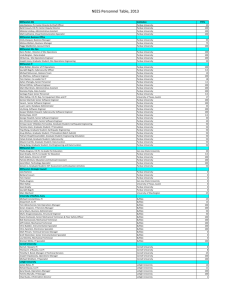 NEES Personnel Table, 2013
