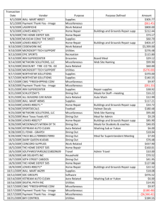 2009-2010 Charges - Cotton Center ISD