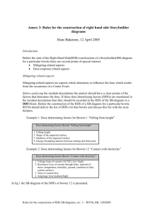 Annex 3 to TR3 Rules for the construction of the right hand side of