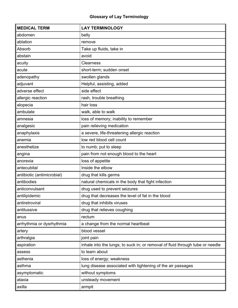 Allergic reaction medical terminology