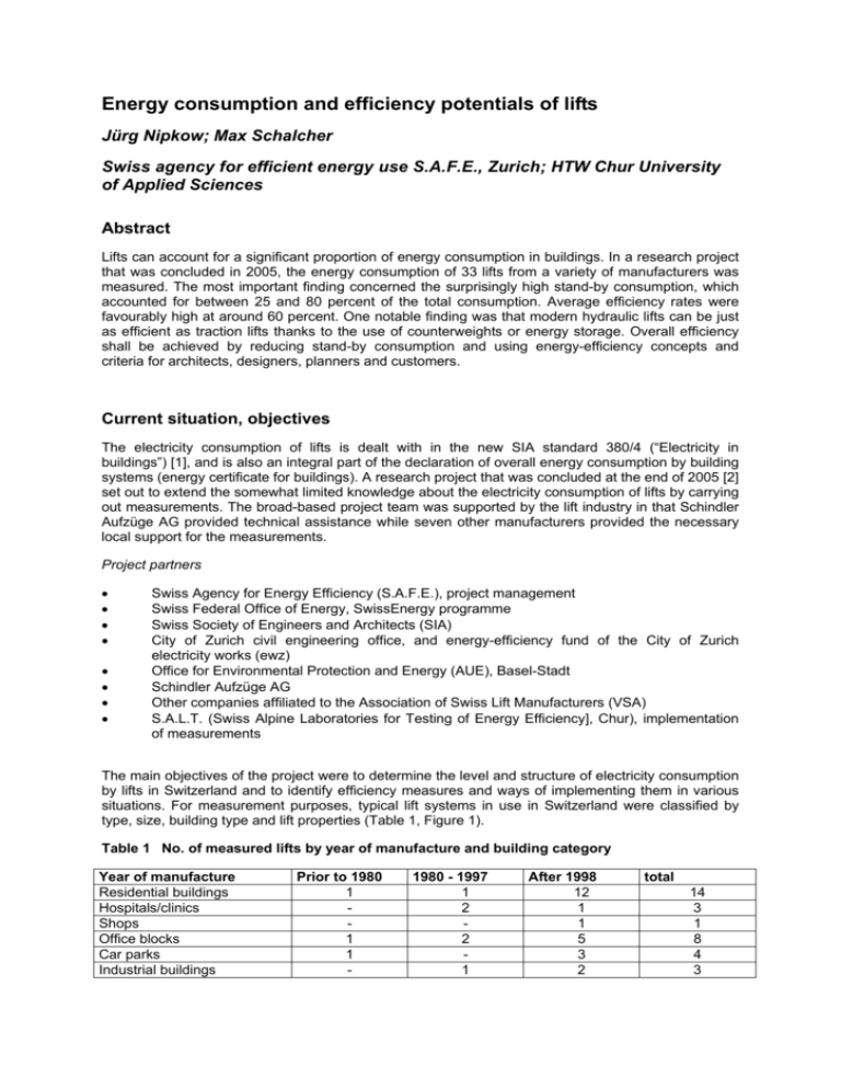 Energy consumption and efficiency potentials of lifts