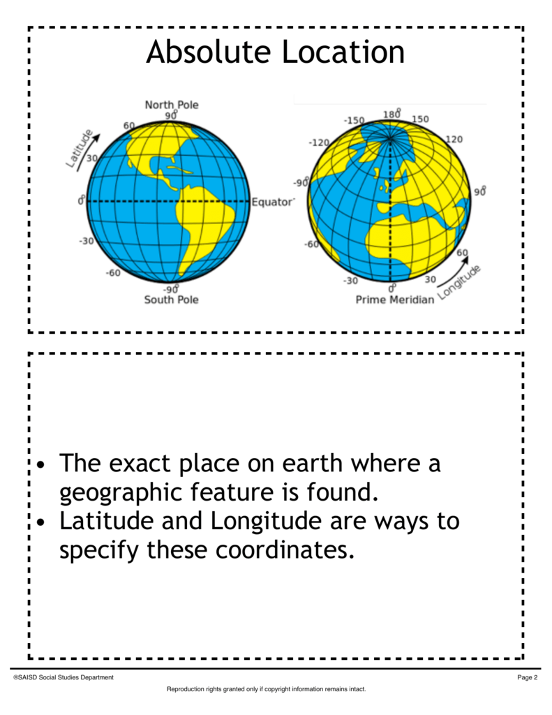 What Is An Example Of Absolute Location