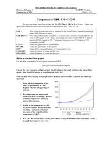 Components of GDP: C+I+G+X-M