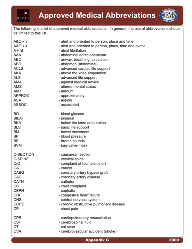 Non Approved Medical Abbreviations