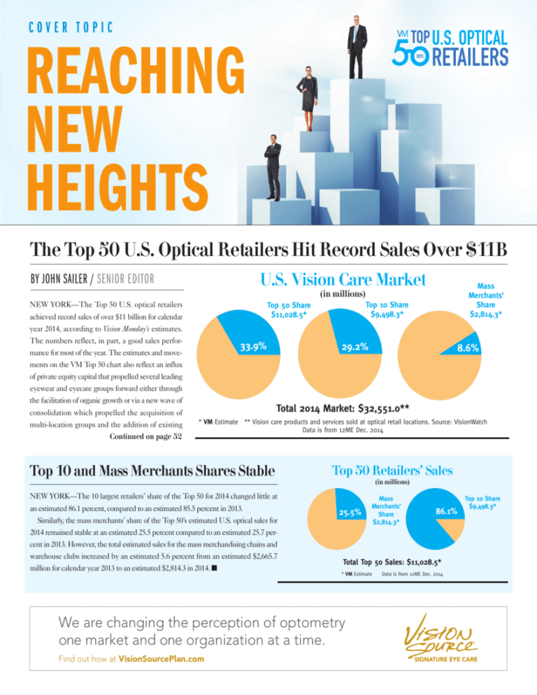 View a pdf of this year's top 50 U.S. Optical Retailers 2015