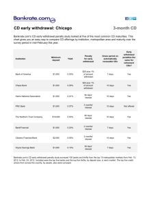 CD early withdrawal penalties: Chicago