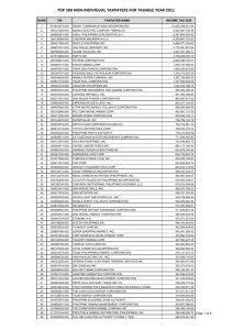 top 500 non-individual taxpayers for taxable year