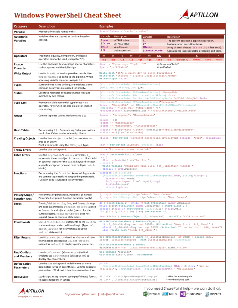 My Windows PowerShell Cheat Sheet