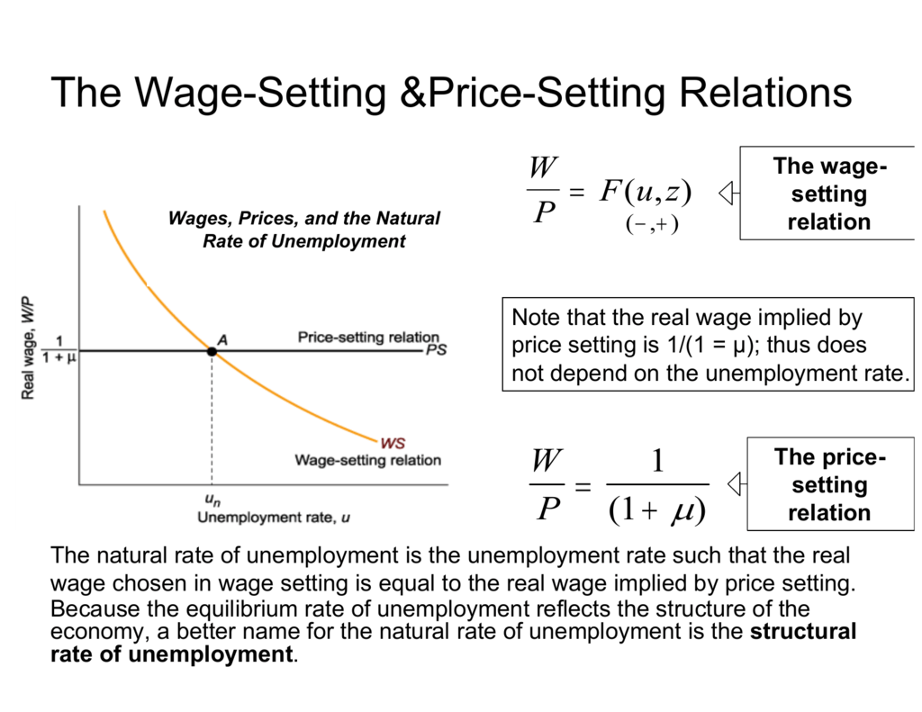 The Wage Setting Price