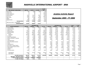 Aviation Activity Report - Nashville International Airport