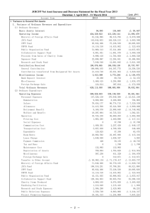 Net Asset Increase and Decrease Statement for Fiscal Year 2013