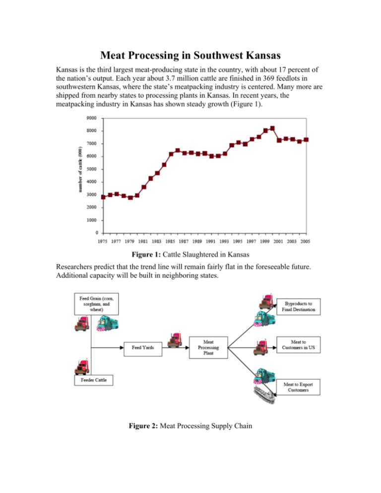 Meat Processing in Southwest Kansas Mid