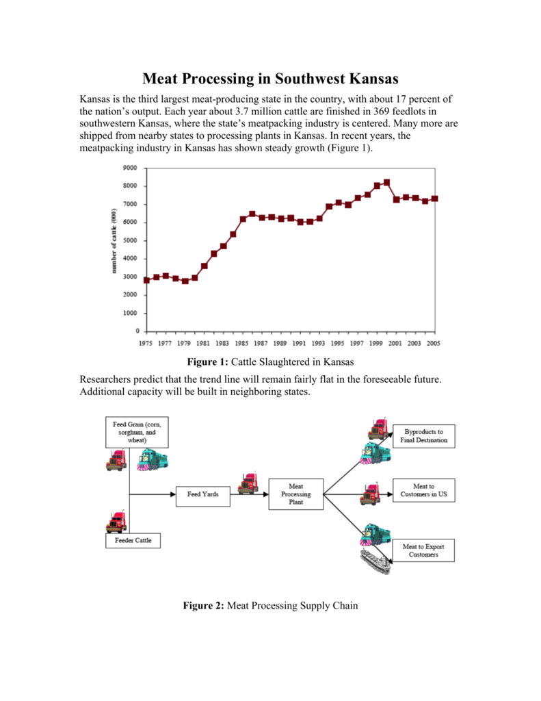Meat Processing in Southwest Kansas Mid