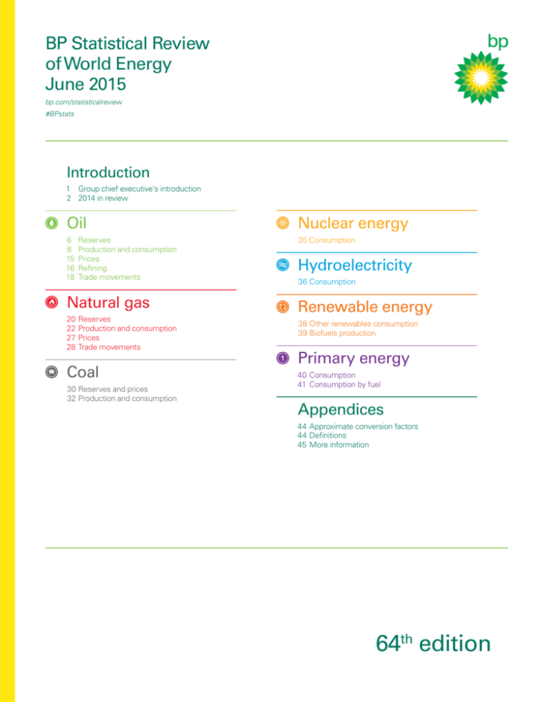 BP Statistical Review of World Energy 2015