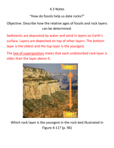 4.3 Notes “How do fossils help us date rocks?” Objective: Describe