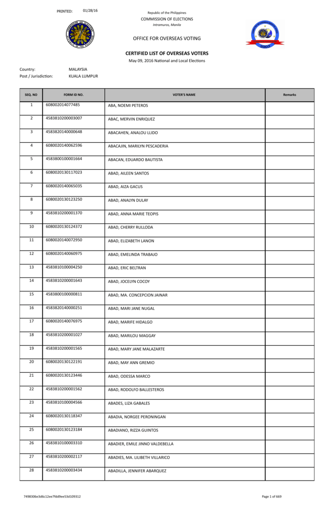 List 9 Of Available Voters Ids - 