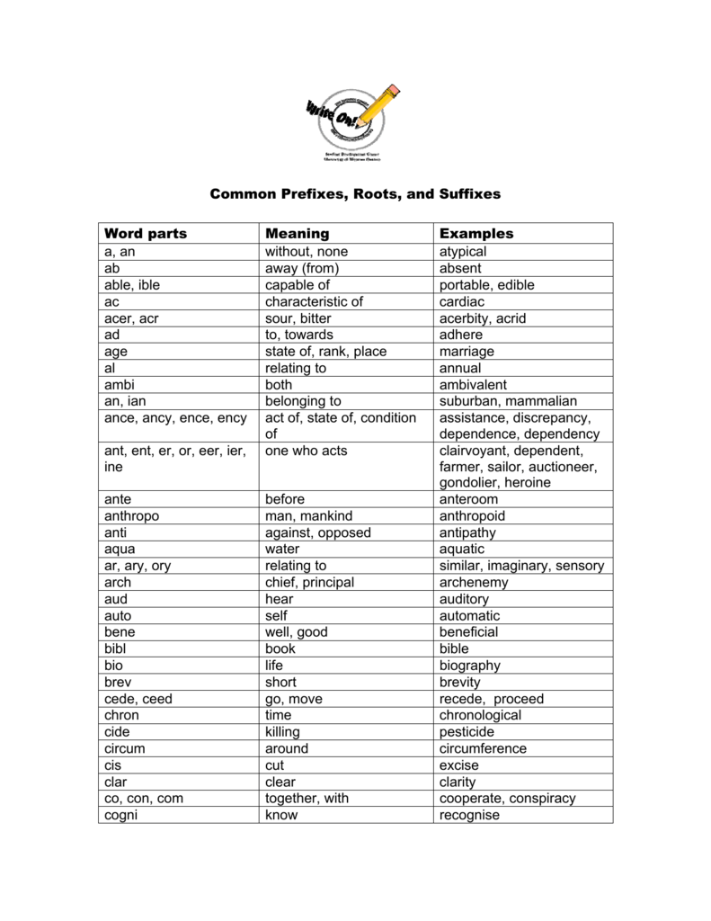 Common Prefixes Roots and Suffixes Word parts Meaning