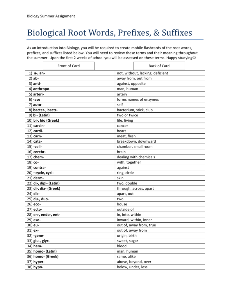 Anatomy Prefixes And Suffixes Worksheet