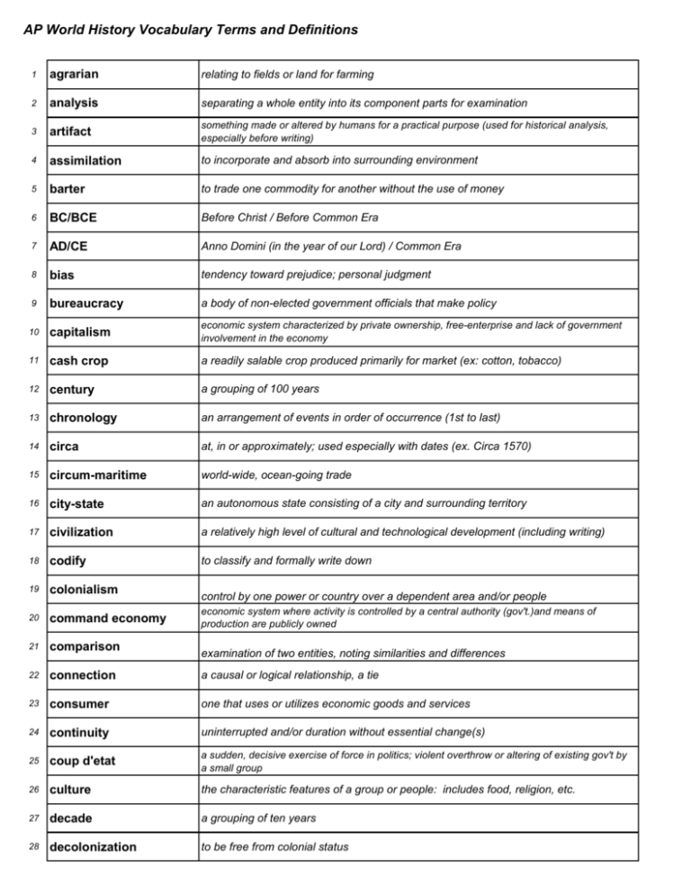 ap-world-history-vocabulary-terms-and-definitions