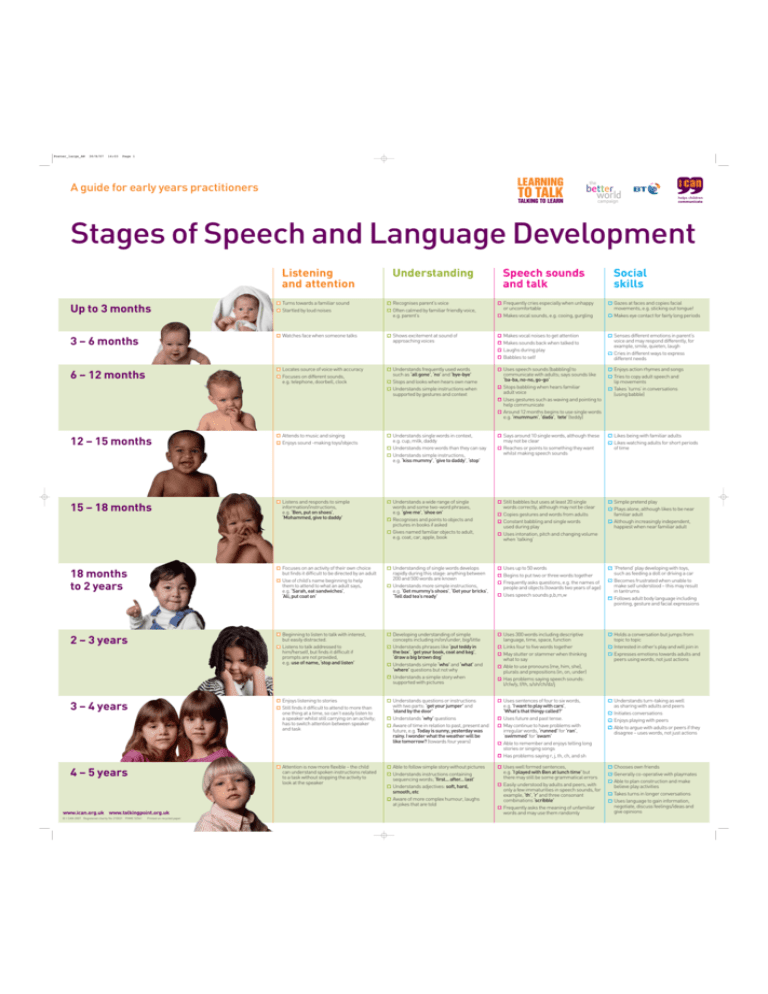 Printable Speech Language Development Chart