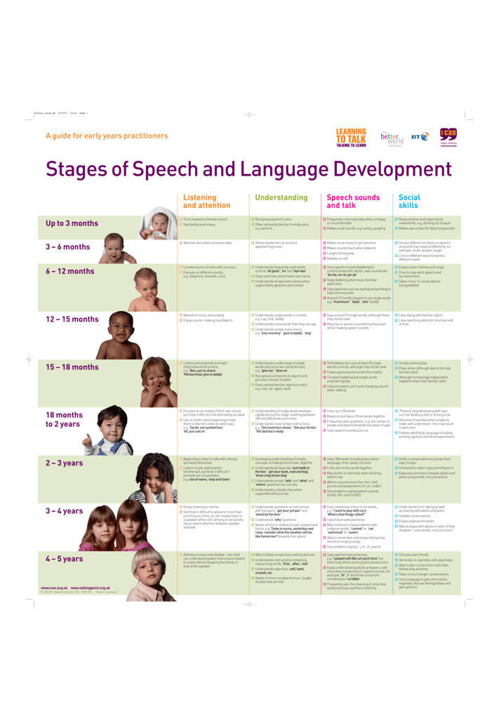 Language Milestones Chart