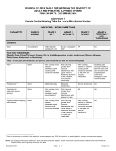 DAIDS Toxicity Table: Female Genital Grading Table for use in