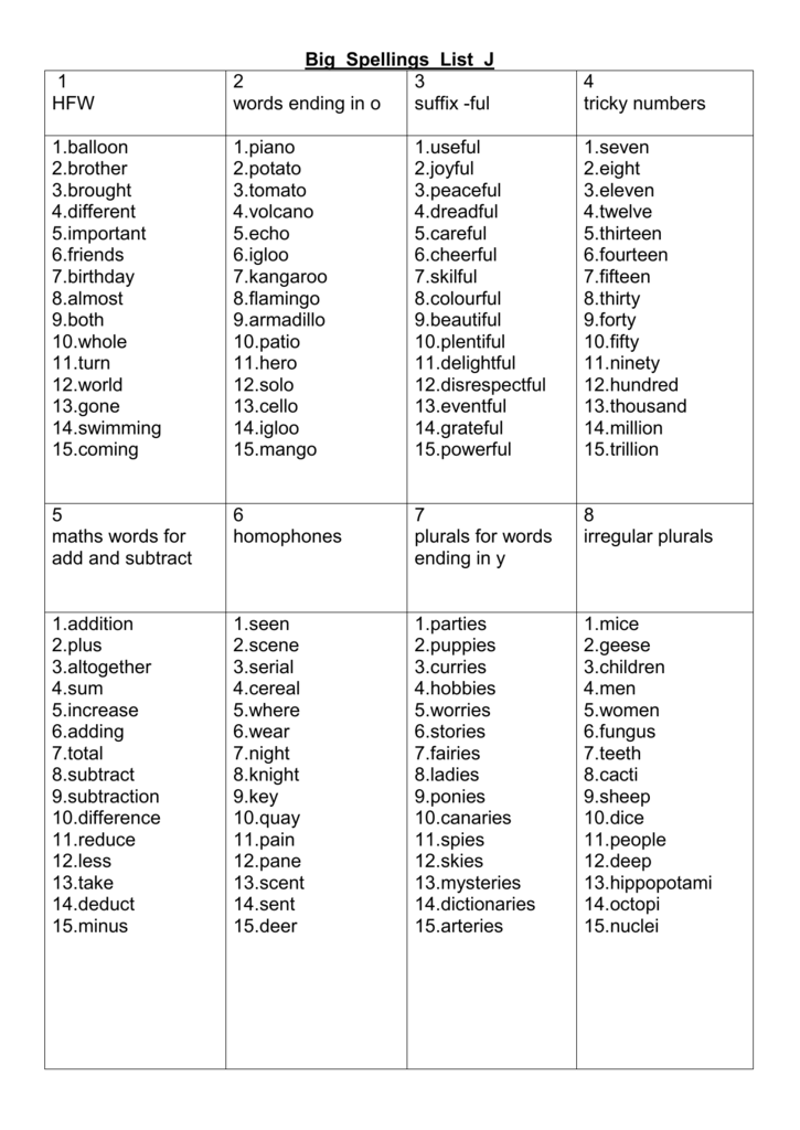 big-spellings-list-j-1-hfw-2-words-ending-in-o-3-suffix