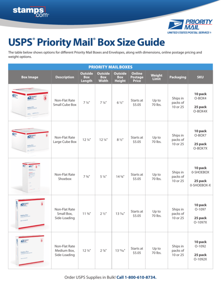 USPS® Priority Mail® Box Size Guide