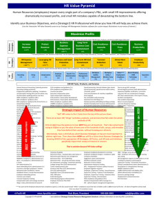 HR Value Pyramid - 4-Profit-HR