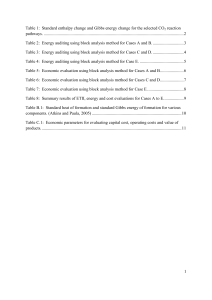 1 Table 1: Standard enthalpy change and Gibbs energy change for