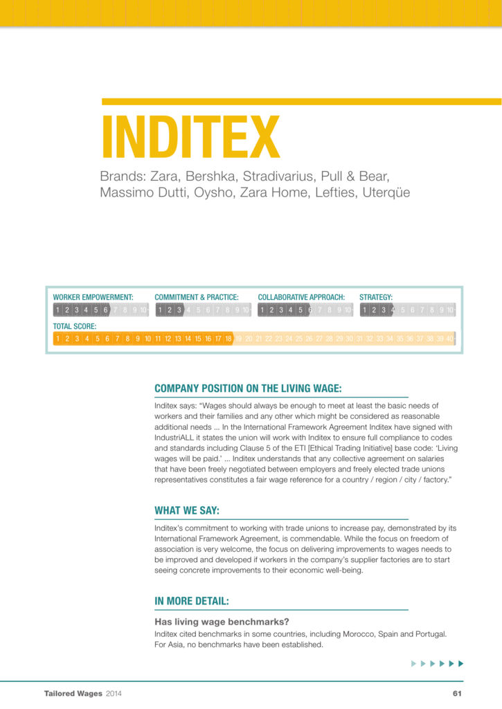 inditex suppliers list