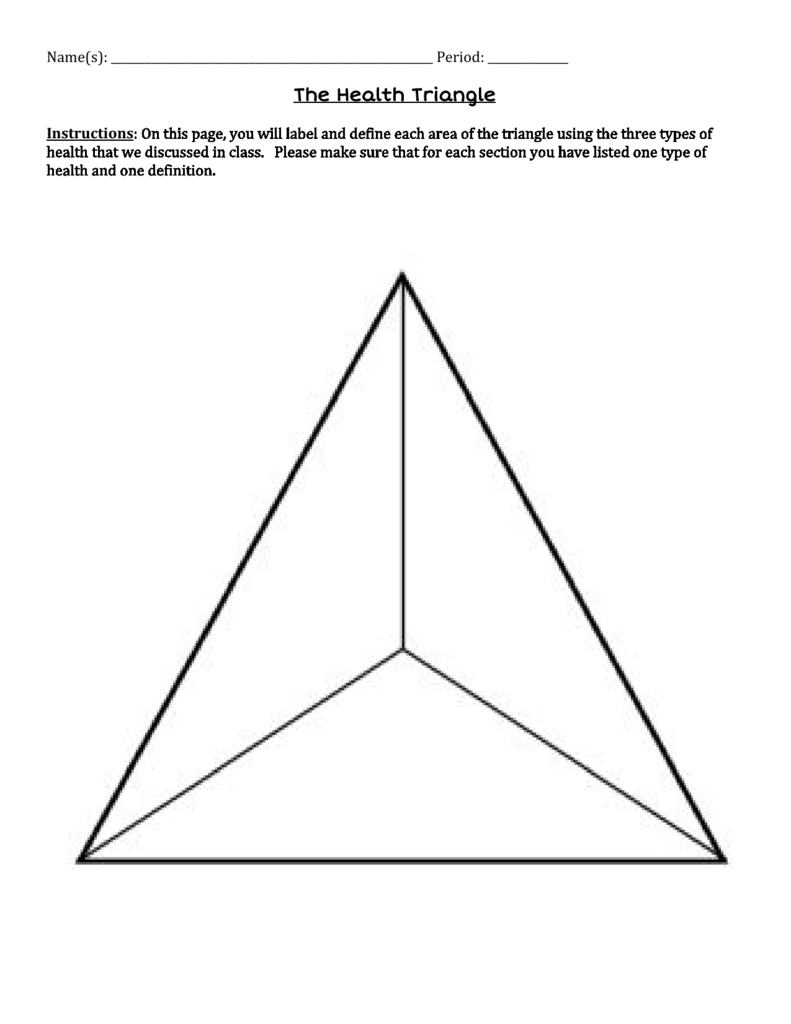 the health triangle definition