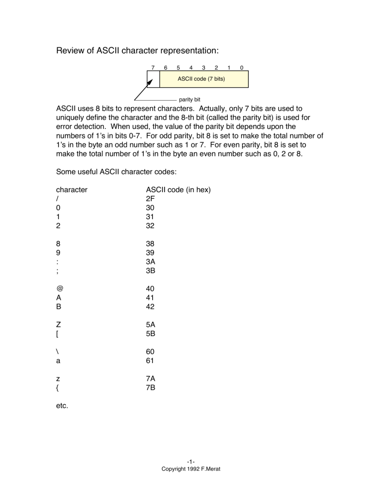 Review of ASCII character representation: