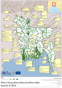 - Food Security Cluster