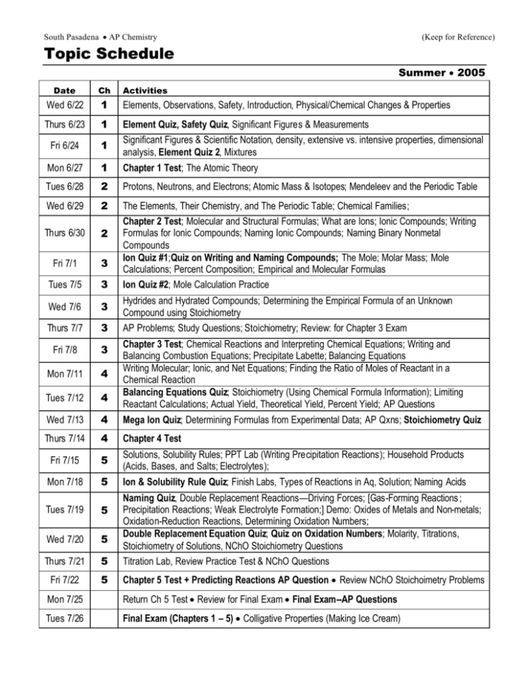 Topic Schedule Chemmybear