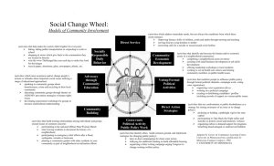 Social Change Wheel - University of St. Thomas