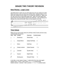 GRADE TWO THEORY REVISION Note Pitches – Leger Lines