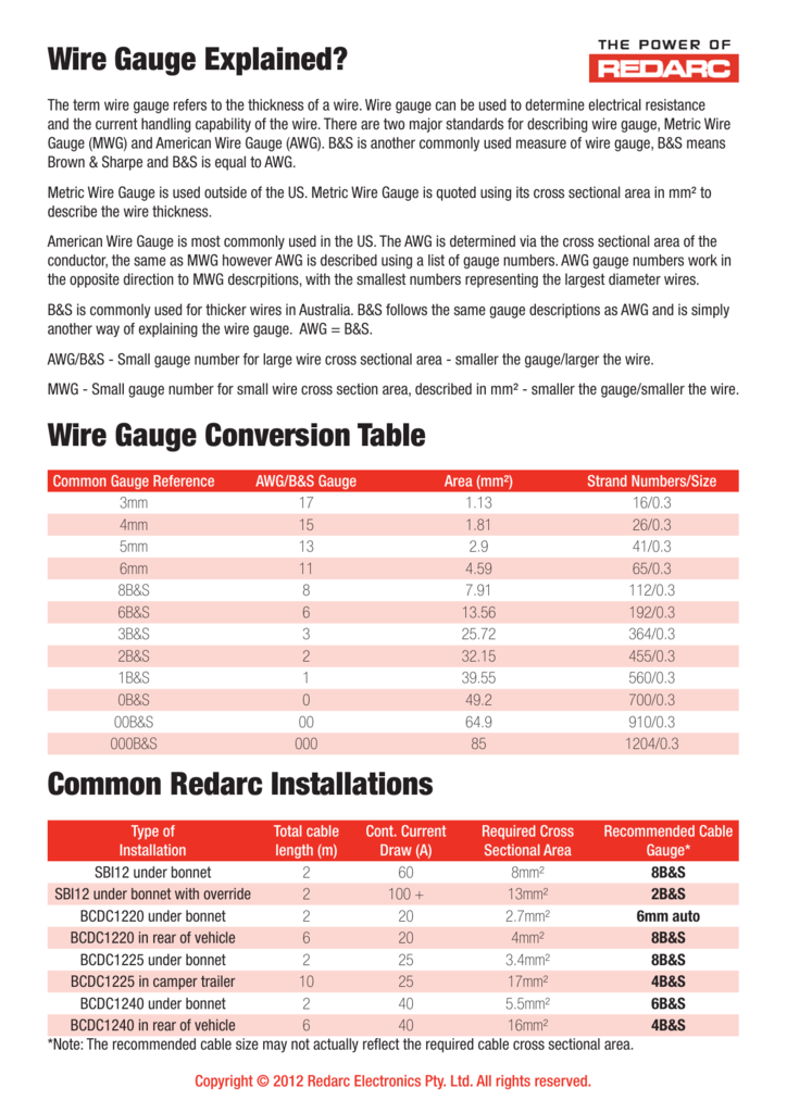 Wire Gauge Diameter Chart