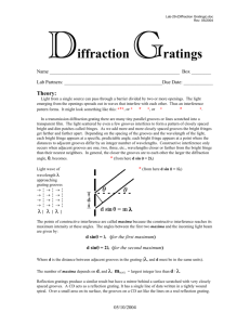 Lab-29-(Diffraction Gratings)