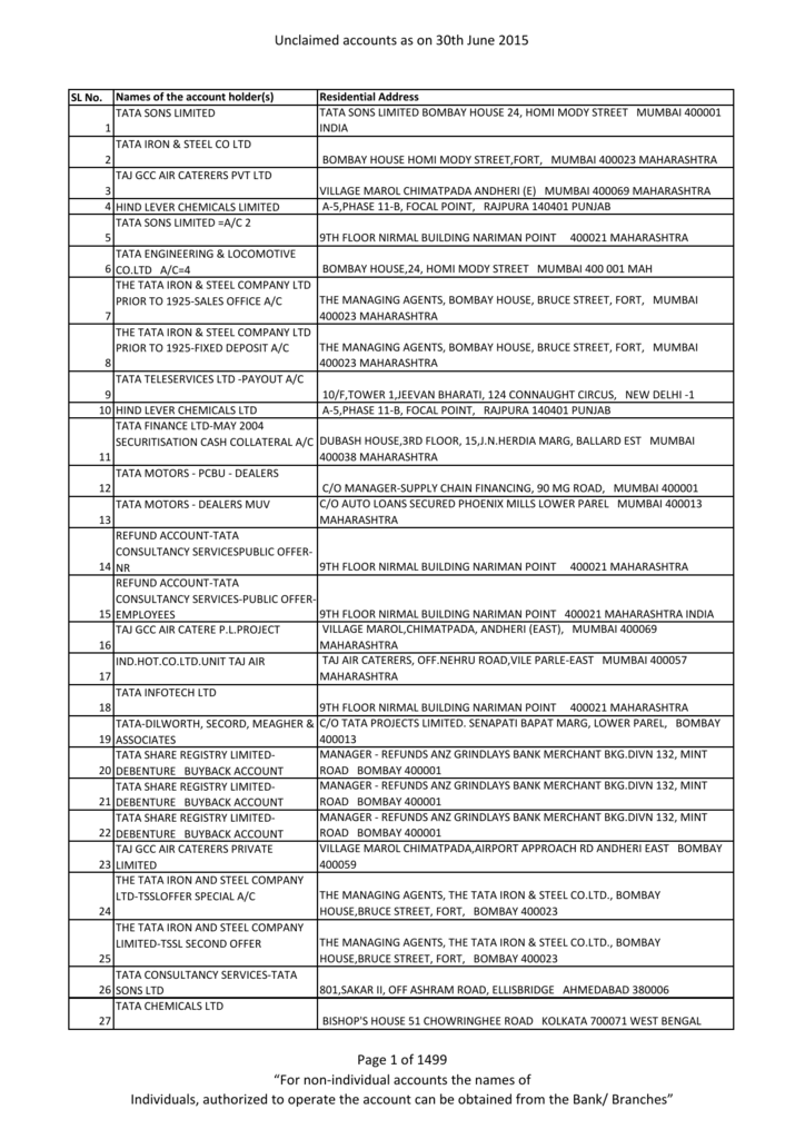 724px x 1024px - Unclaimed accounts as on 30th June 2015 Page 1 of 1499 â€œFor non