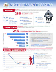 Statistics on Bullying - Anti