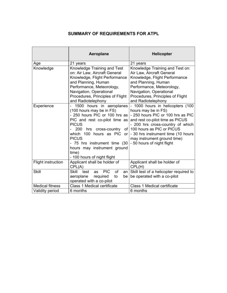 01-atpl-training-operational-procedures-1-global-requirements-general