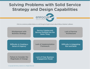 Solving Problems with Solid Service Strategy
