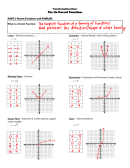 What is a parent function image