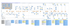 (JCIDS) Process Flow Chart - National Defense Magazine