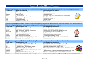 Cognitive Domain of Bloom's Taxonomy
